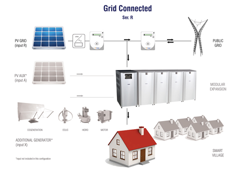Sistemi di accumulo per l'energia del fotovoltaico: On EnergyOn Energy  Project